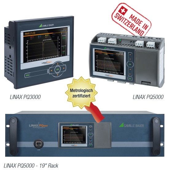 Analysing electrical power quality simply and reliably - In certified power quality analysis, new features pay off